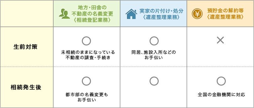 取り扱いメニュー